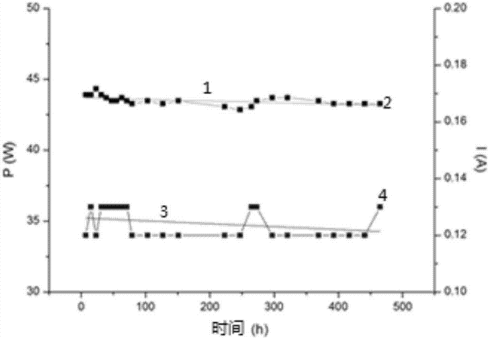 Water-based electric heating coating composition, water-based electric heating coating, preparation method of water-based electric heating coating and electric heating film prepared by water-based electric heating coating