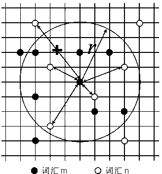 Rapid binary encoding based high resolution remote sensing image scene classification method