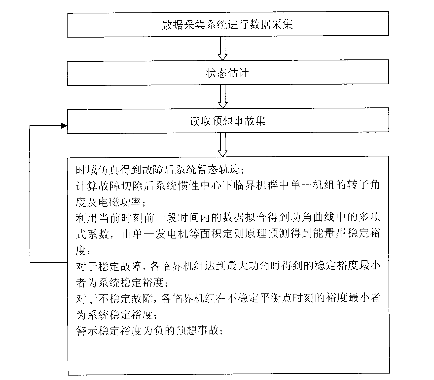 Online transient stability analysis method based on concise expression form of electromagnetic power of single generator in multi-machine power system