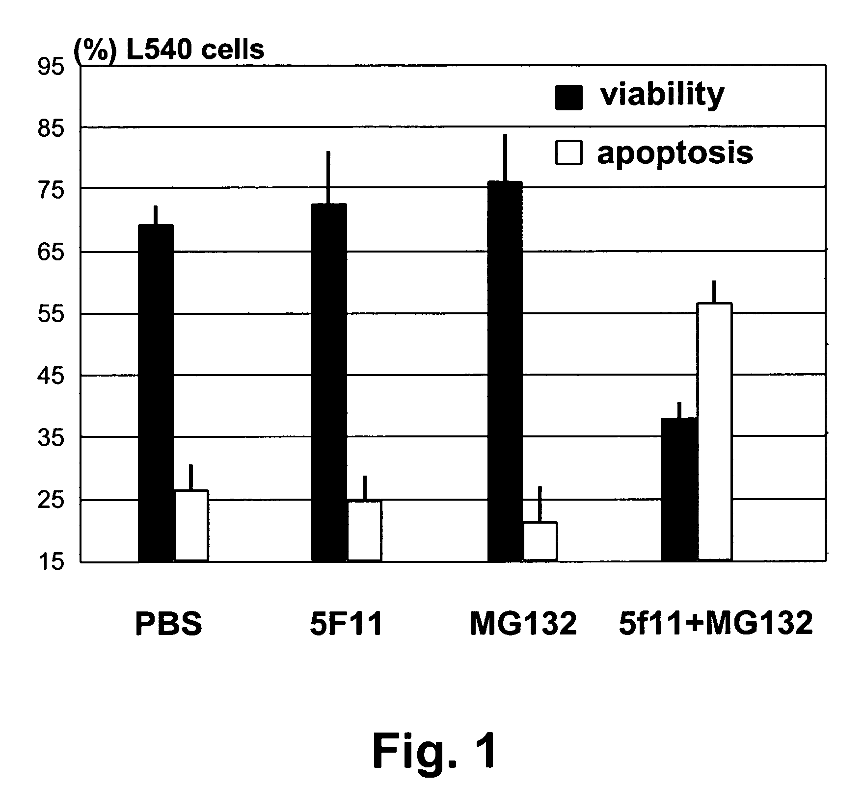 Method of treating CD30 positive lymphomas