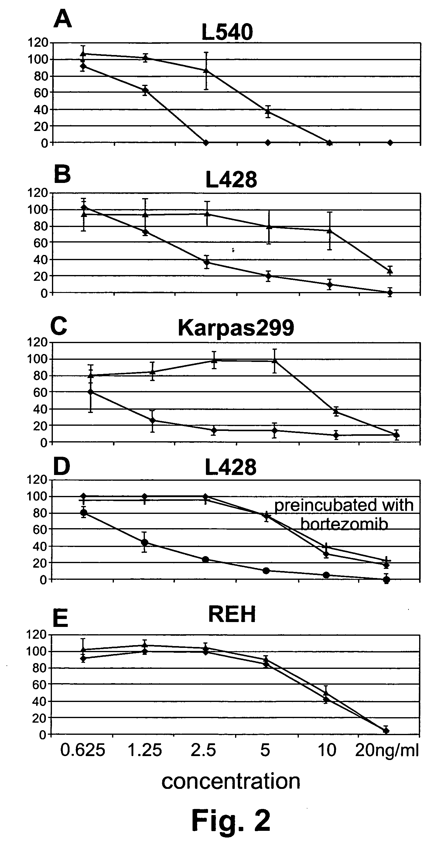 Method of treating CD30 positive lymphomas