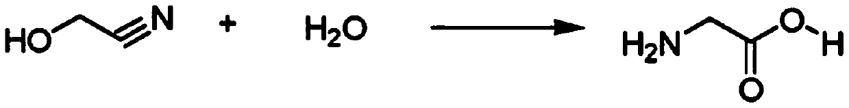 Method for continuously preparing glycine from hydroxyacetonitrile by microchannel reactor