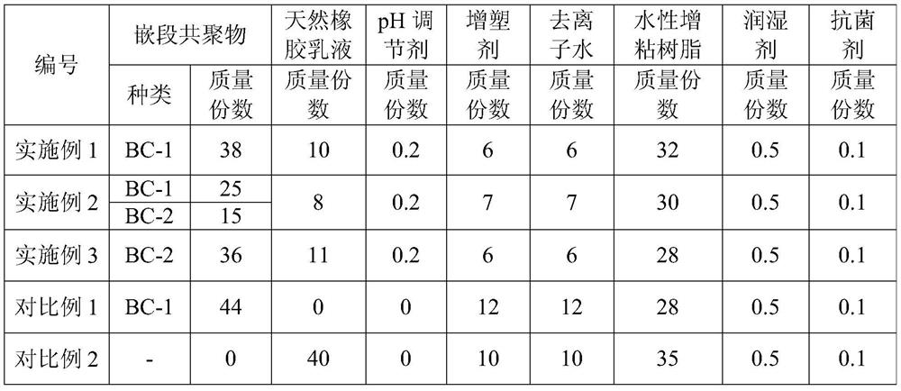 Plasticizer-migration-resistant water-based pressure-sensitive adhesive and preparation method thereof