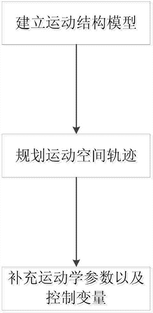 Crane movement track recognition method