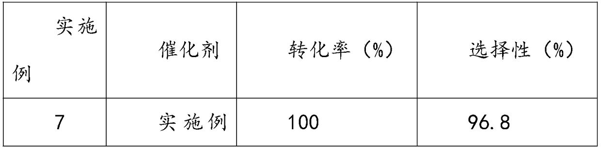 Supported double-metal catalyst capable of efficiently synthesizing DBE (Dibasic Ester) and preparation method of supported double-metal catalyst