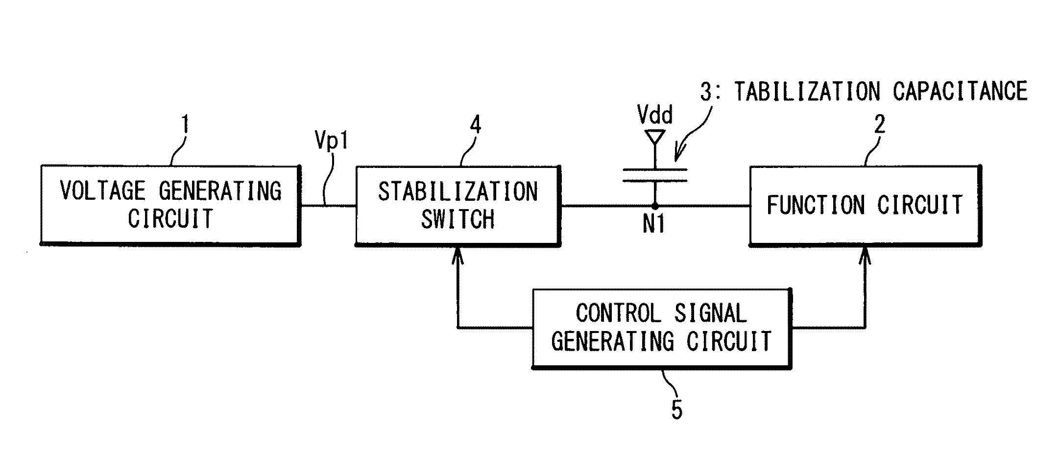 Semiconductor Integrated Circuit
