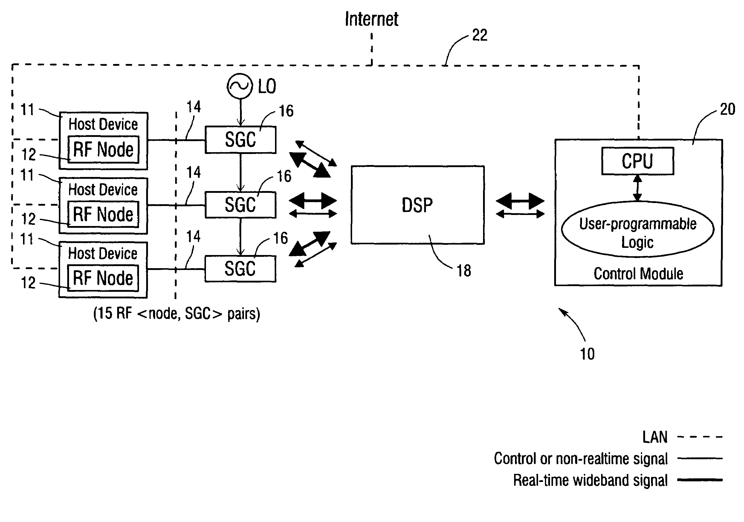 Device and method for programmable wideband network emulation