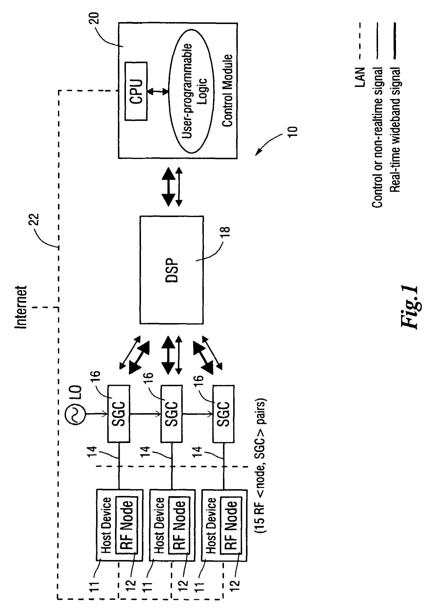 Device and method for programmable wideband network emulation