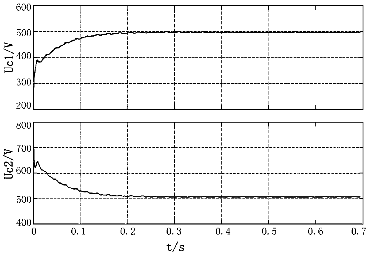 A bidirectional three-level h-bridge non-isolated dc-dc converter