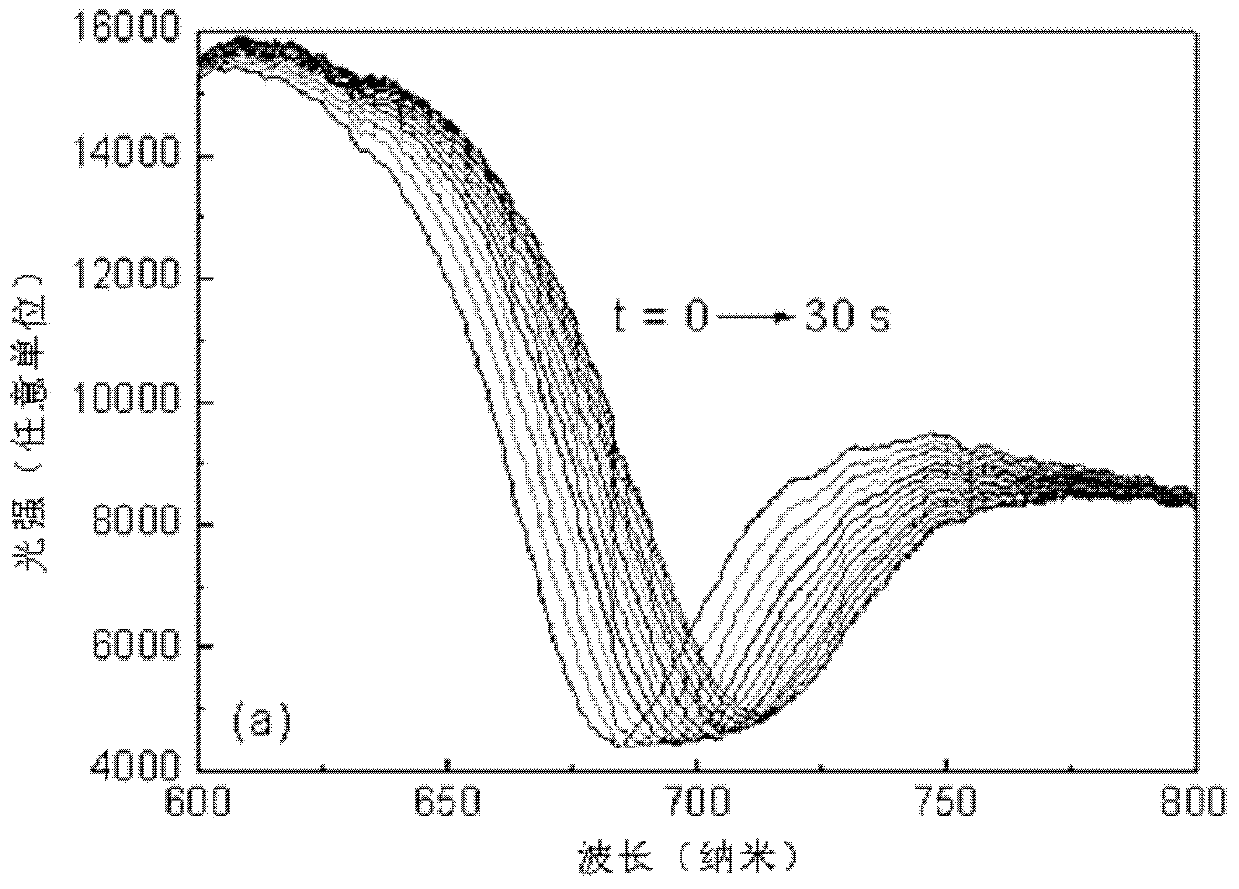 Bioaerosol monitoring and early-warning method