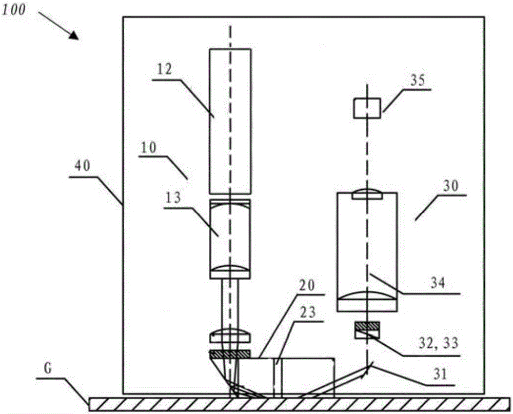 Prism and glass surface stress test device