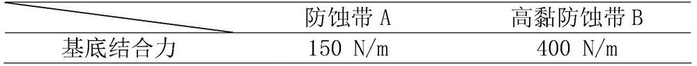 A high-viscosity anti-corrosion strip suitable for marine atmospheric environment and its preparation method and application