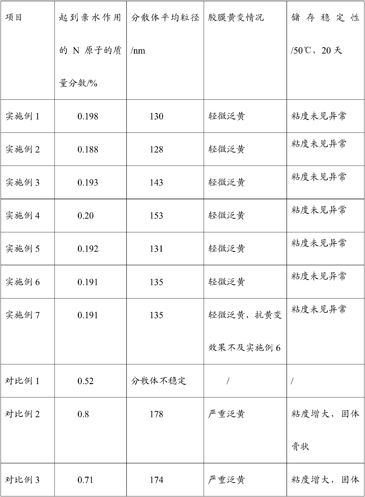 Cationic polyurethane-polyurea water dispersion, and preparation method and application thereof