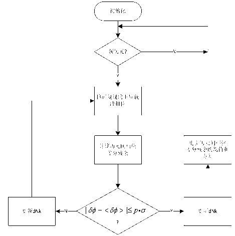 Method for detecting and repairing satellite navigation signal carrier cycle clips assisted by doppler frequency offset