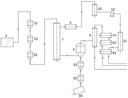 High-temperature pyrolysis reactor and system and method for producing oil and carbon black by waste tire pyrolysis