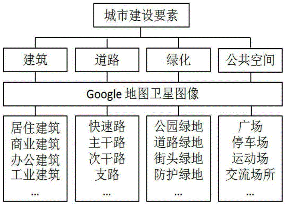 Rule modeling method integrating city design indexes and construction control indexes