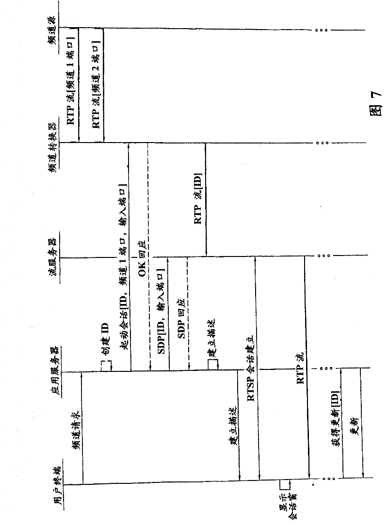 Multimedia session establishment method, facility, network node and user terminal