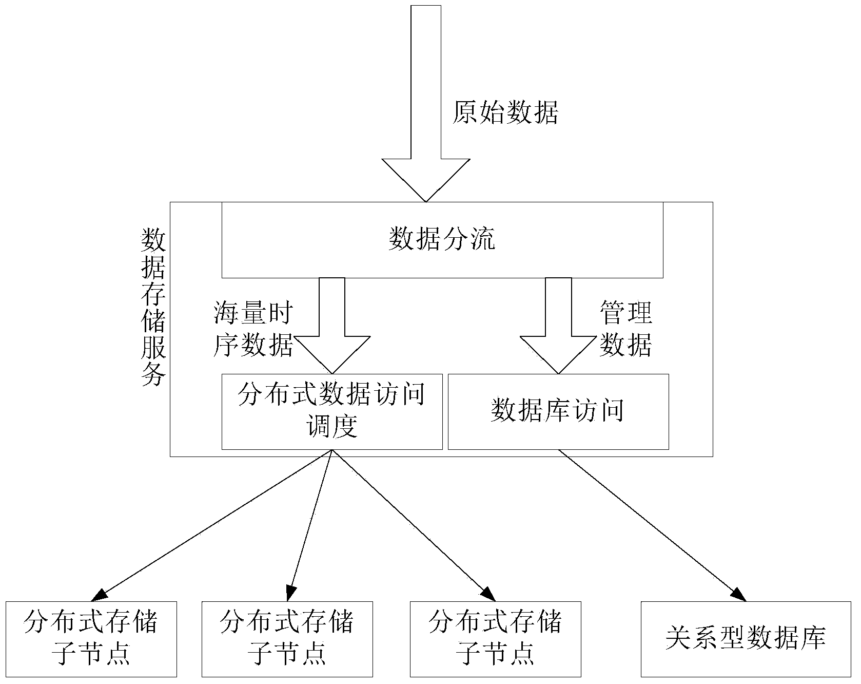 Management method and system thereof for mass electricity utilization information collection data