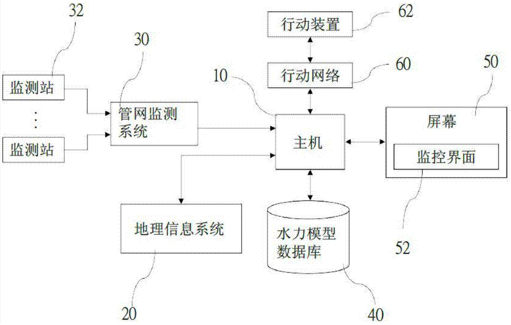 Monitoring method of water network