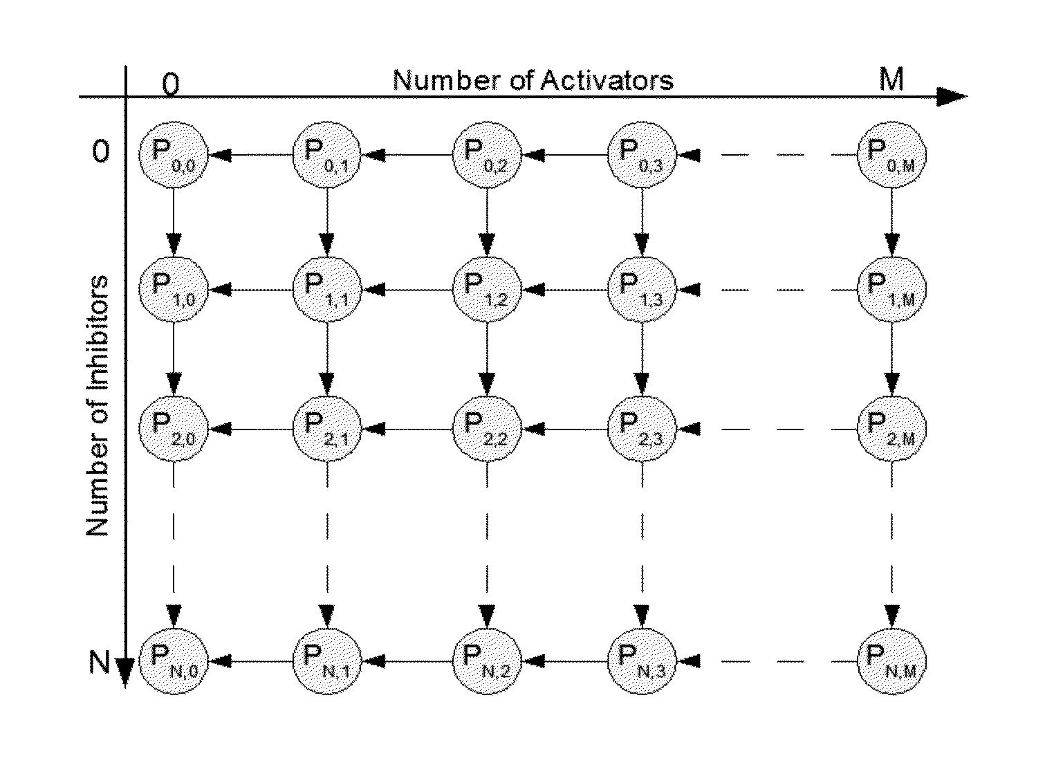 Systems and Methods for Identifying Drug Targets Using Biological Networks