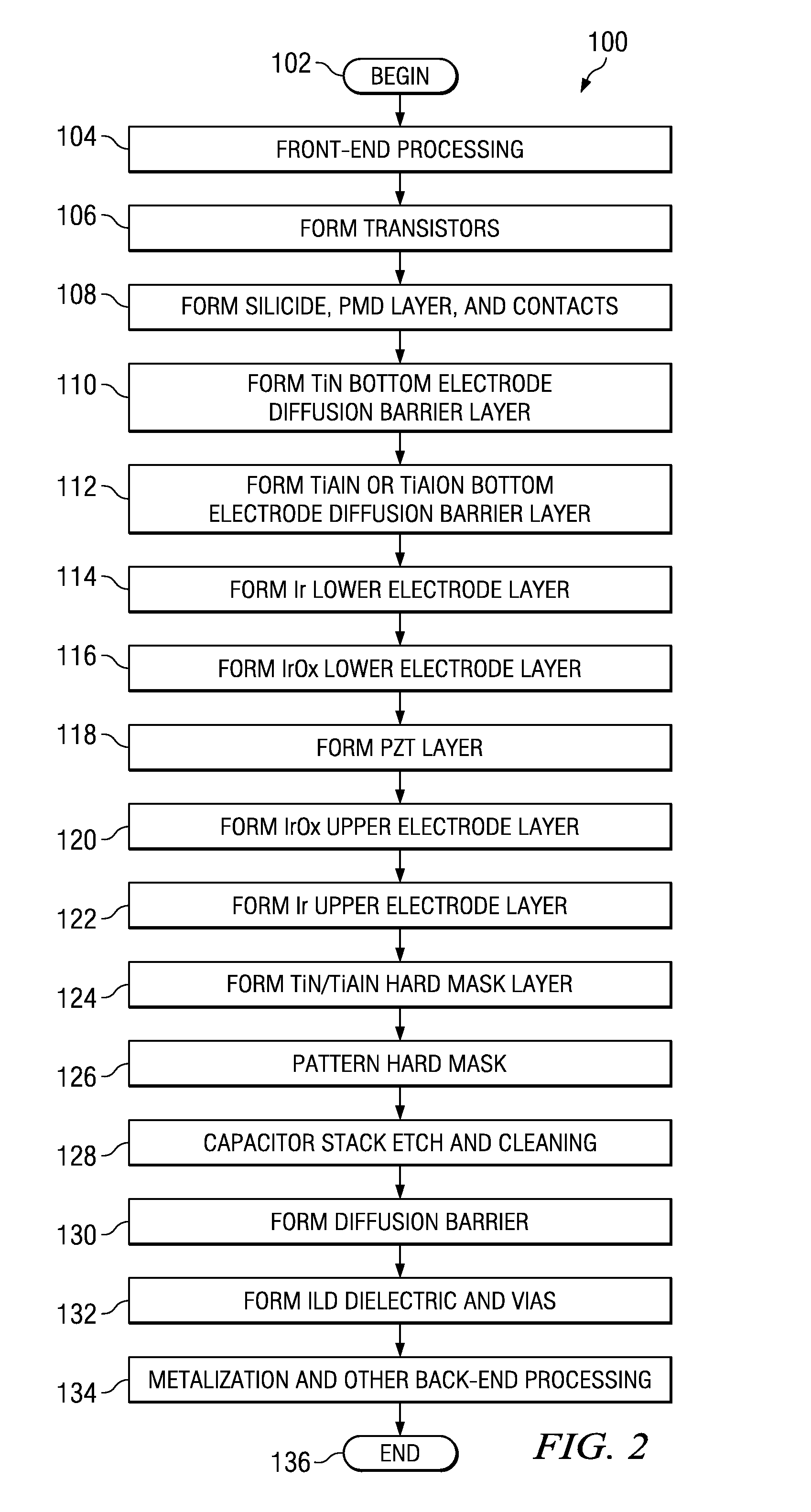 Method for leakage reduction in fabrication of high-density FRAM arrays