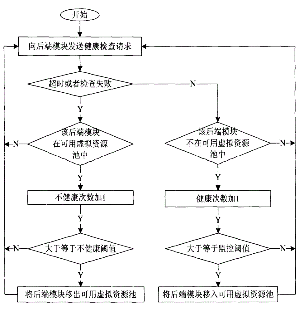 Load balance system