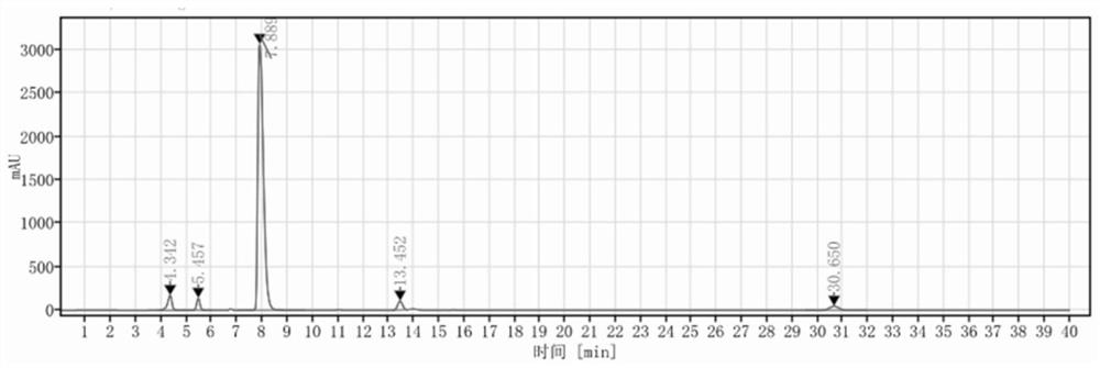 Detection method and application of brexpiprazole related substances