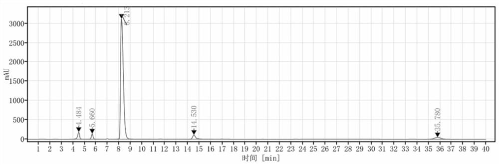 Detection method and application of brexpiprazole related substances