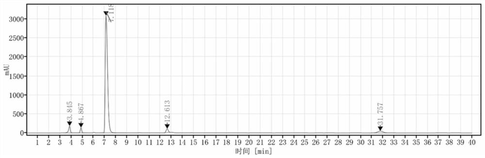 Detection method and application of brexpiprazole related substances