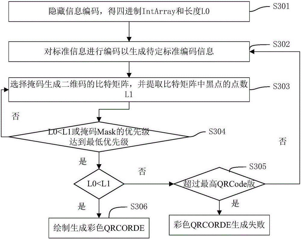 Two-dimensional code generation method and decoding method and device