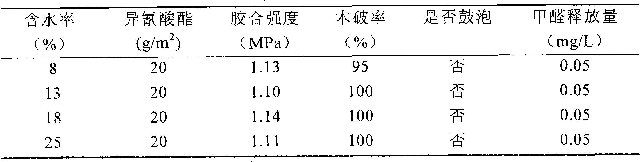 Aldehyde-free veneer and producing method thereof