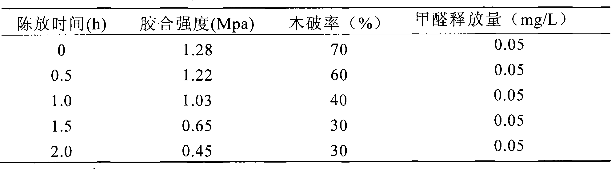 Aldehyde-free veneer and producing method thereof