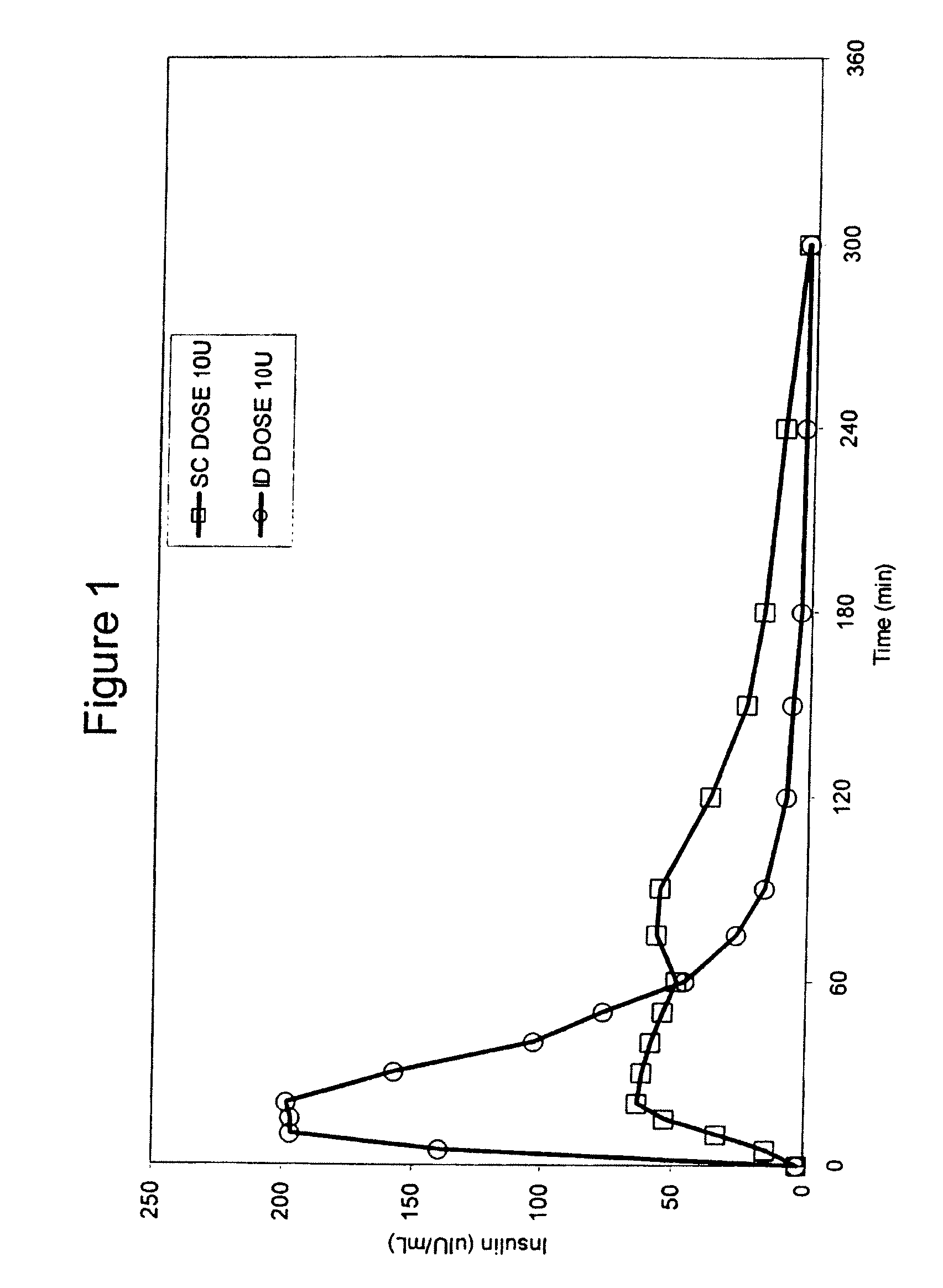 Methods and devices for administration of substances into the intradermal layer of skin for systemic absorption