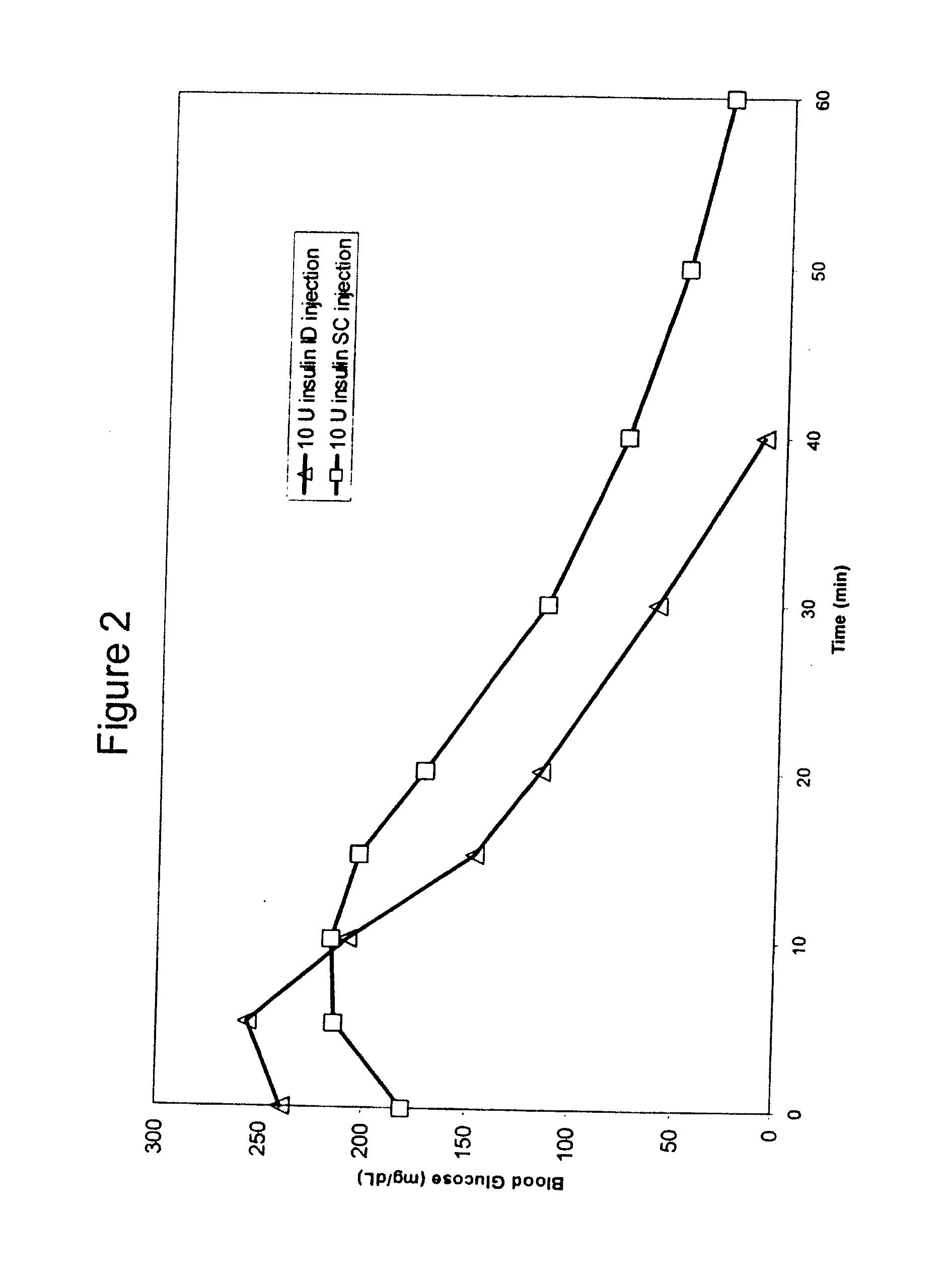 Methods and devices for administration of substances into the intradermal layer of skin for systemic absorption