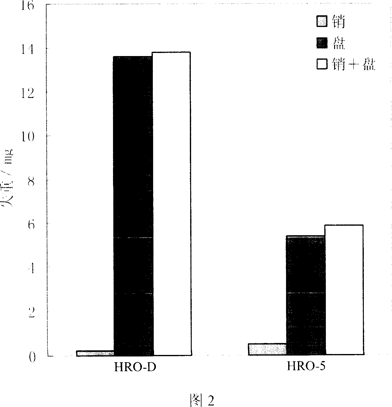 Hot-rolled oil composition containing nano antiwear agent