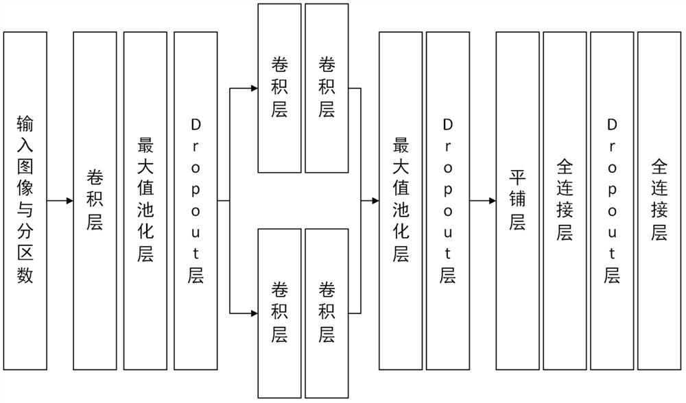 RGB Mini-LED field sequence backlight control system and method