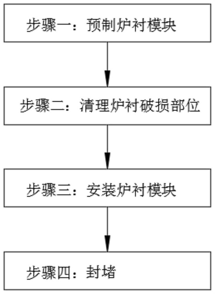 Lining module and fully enclosed submerged arc furnace lining damage repair method