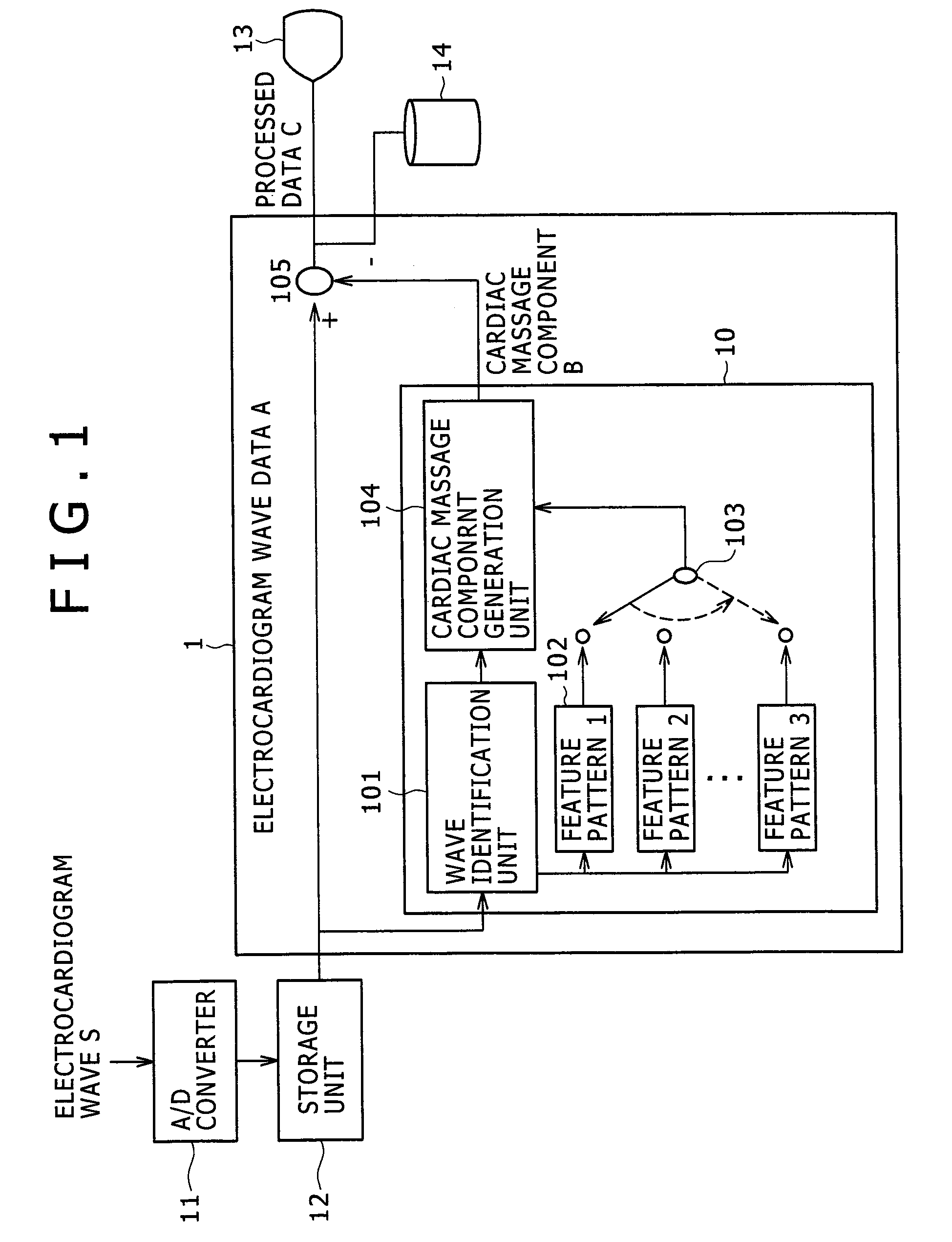 System and method for analyzing waves of electrocardiogram