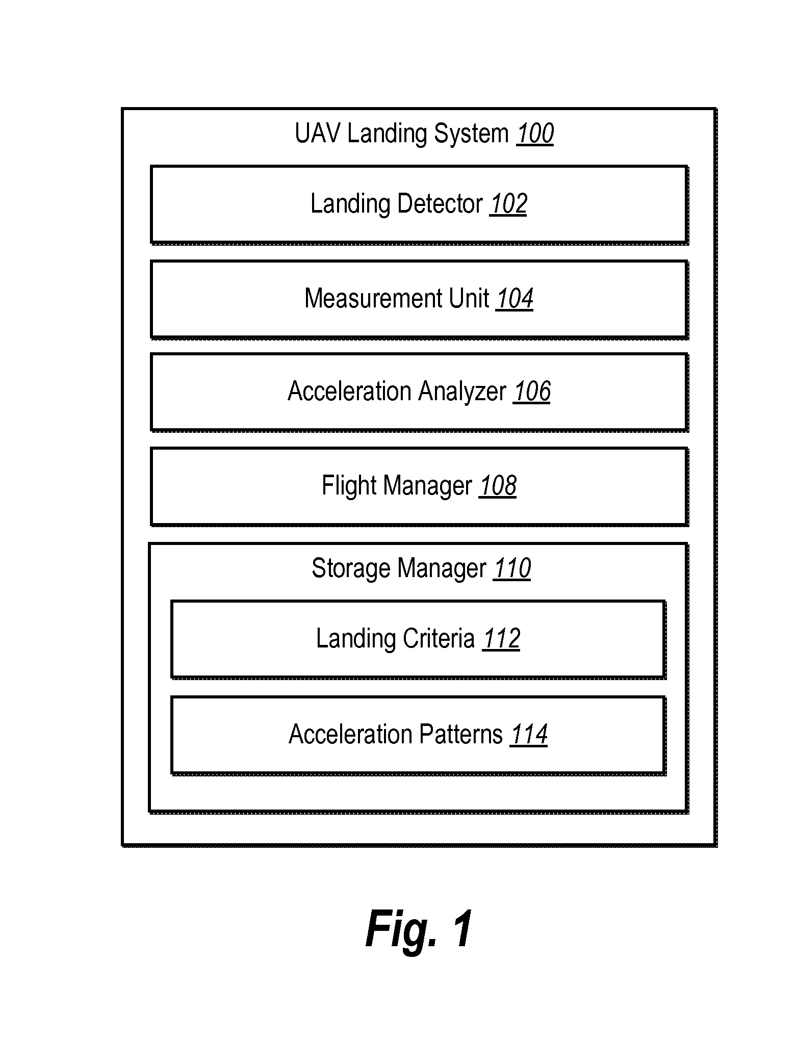 Utilizing acceleration information for precision landing of unmanned aerial vehicles