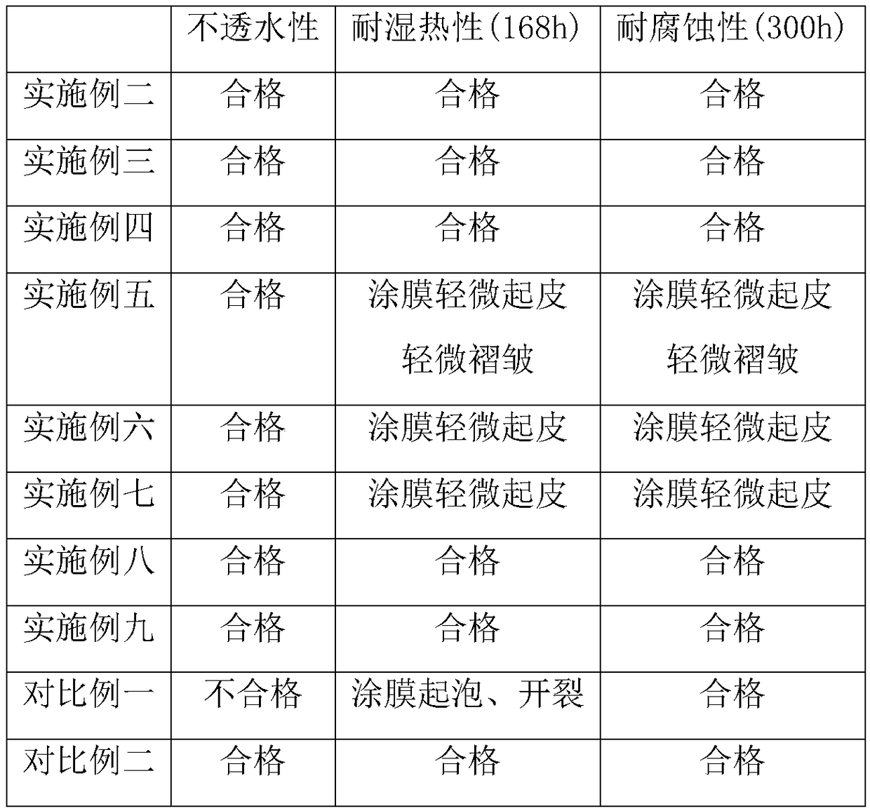 Construction method of toilet waterproof decoration structure