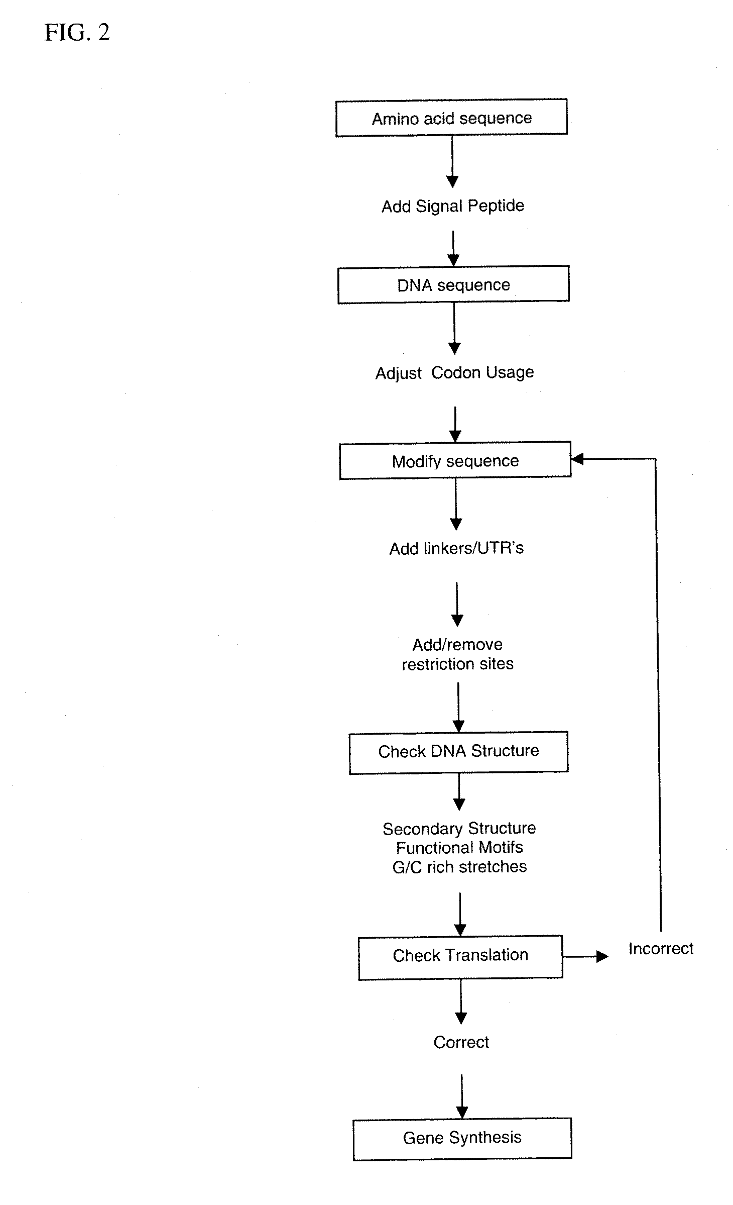 rPA optimization