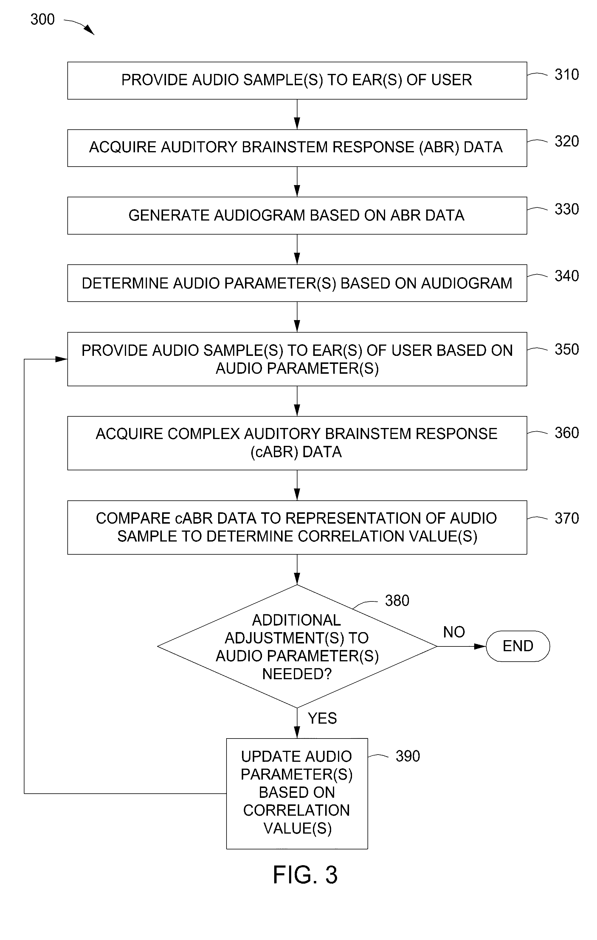 Automatic sound equalization device