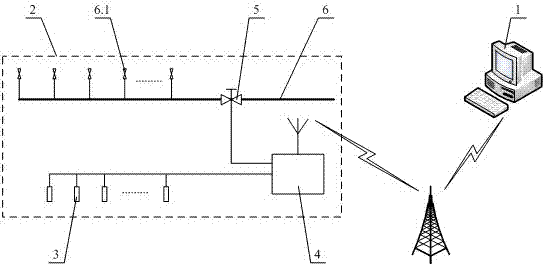 Distributed-network automatic irrigation control system and irrigation control method thereof