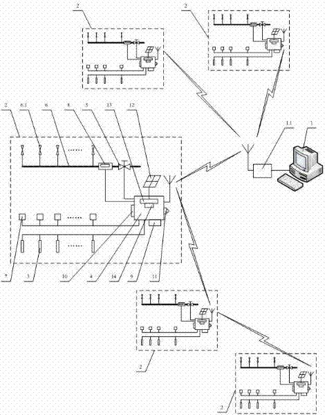 Distributed-network automatic irrigation control system and irrigation control method thereof