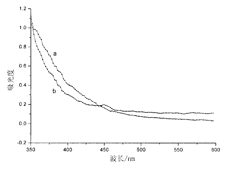 Preparation method of CdSe/SiO2 quantum dot composite fluorescent nanoparticles