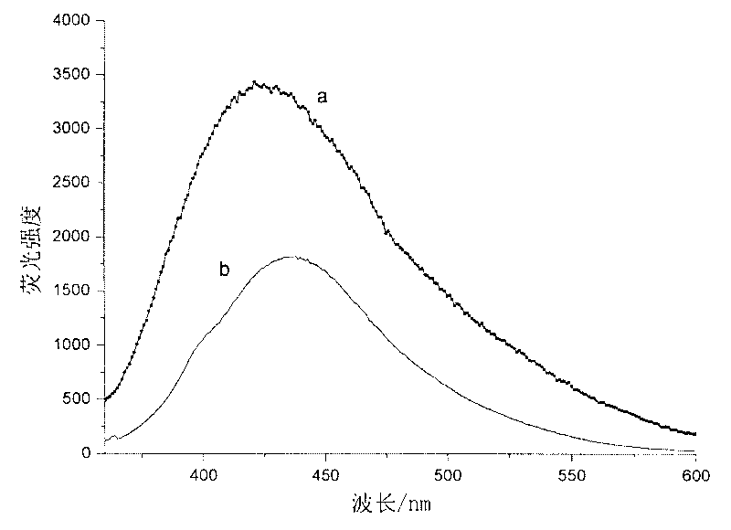 Preparation method of CdSe/SiO2 quantum dot composite fluorescent nanoparticles