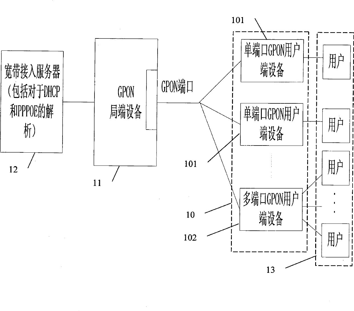 Method for implementing user port orientation on wideband access equipment