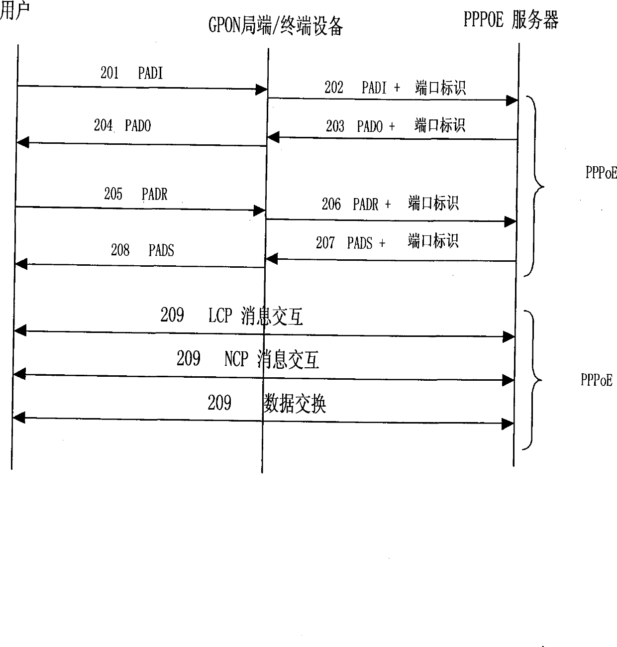 Method for implementing user port orientation on wideband access equipment