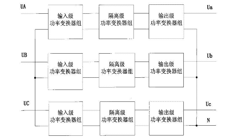 Power electronic transformer applied to distribution network