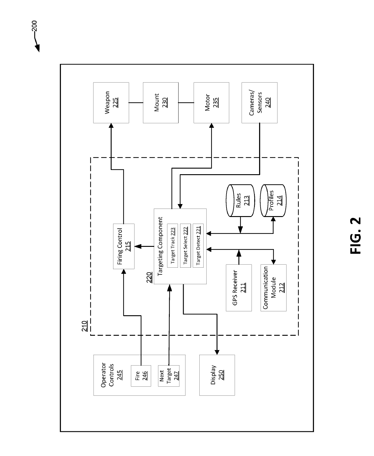 Semi-autonomous motorized weapon systems